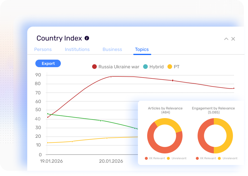 Country Index