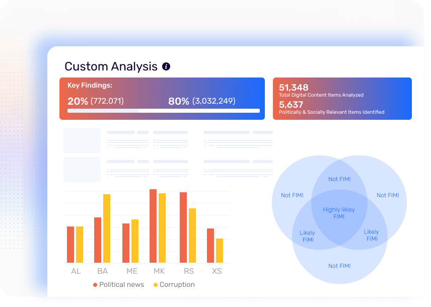 Custom Analysis