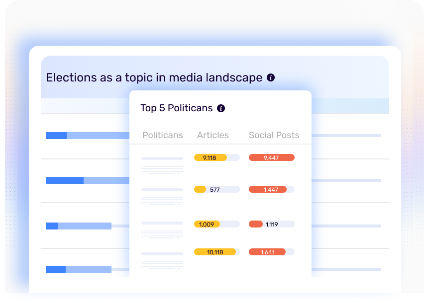 Election Scanner