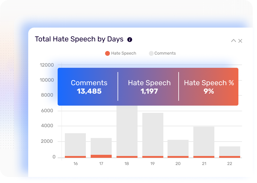 Hate Speech