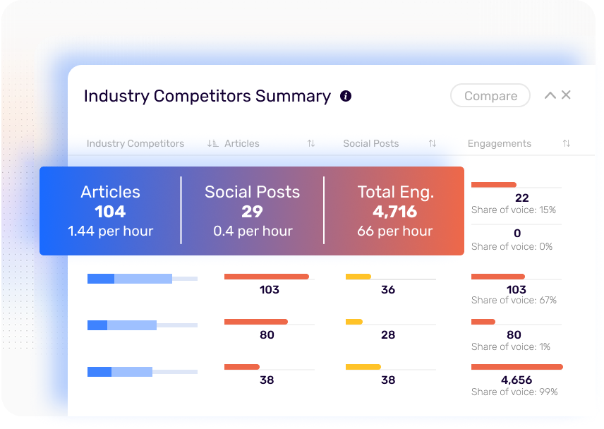 Industry Scanner