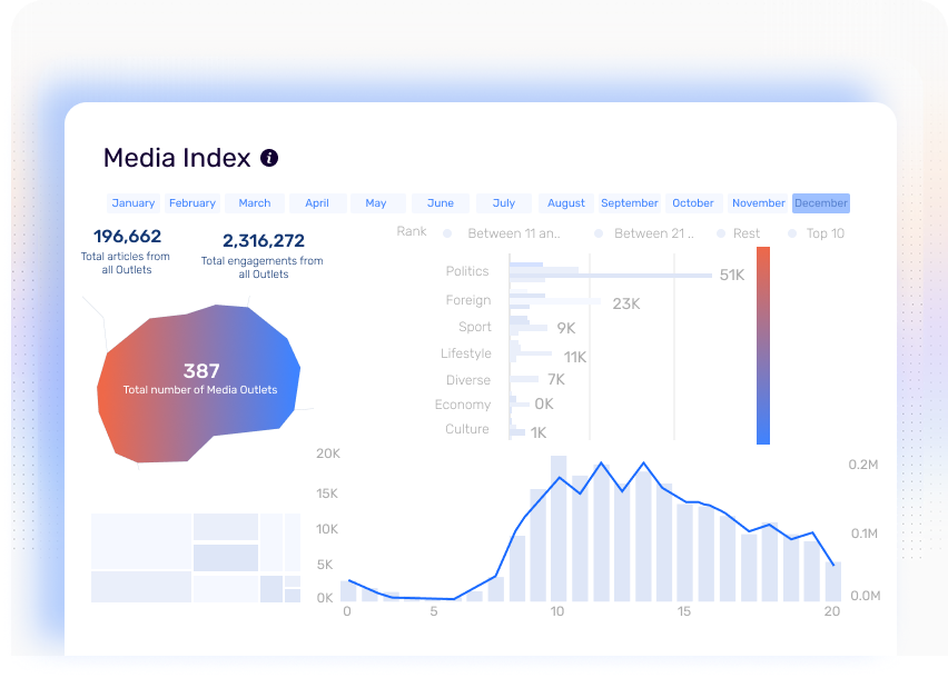 Media Index