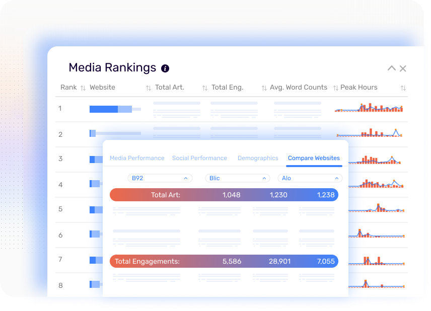 Media Rankings