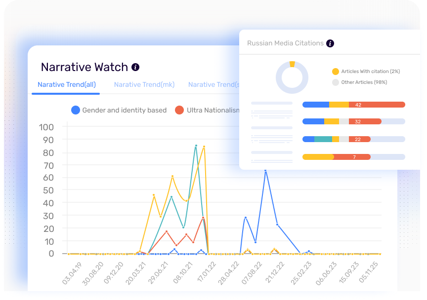 Narative Watch