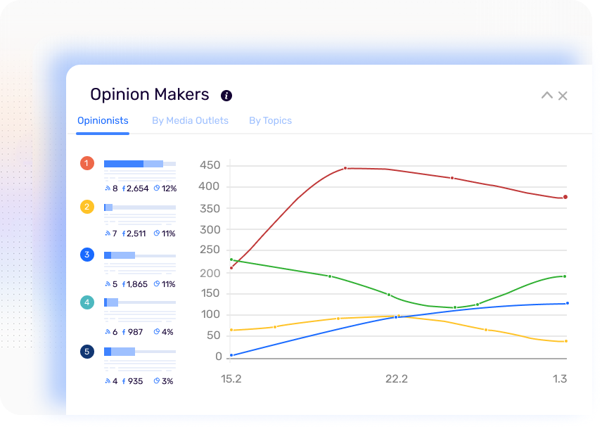 Opinion Makers Rankings