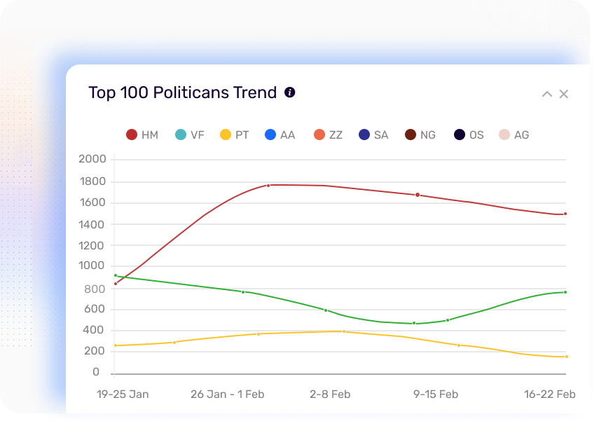 Political Scanner