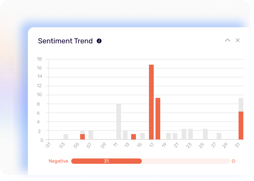 Sentiment