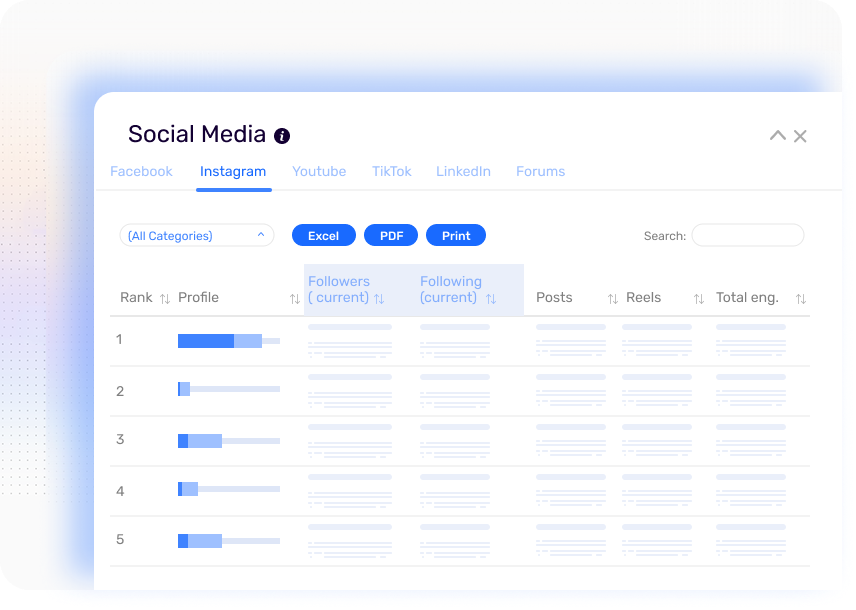 Social Media Rankings