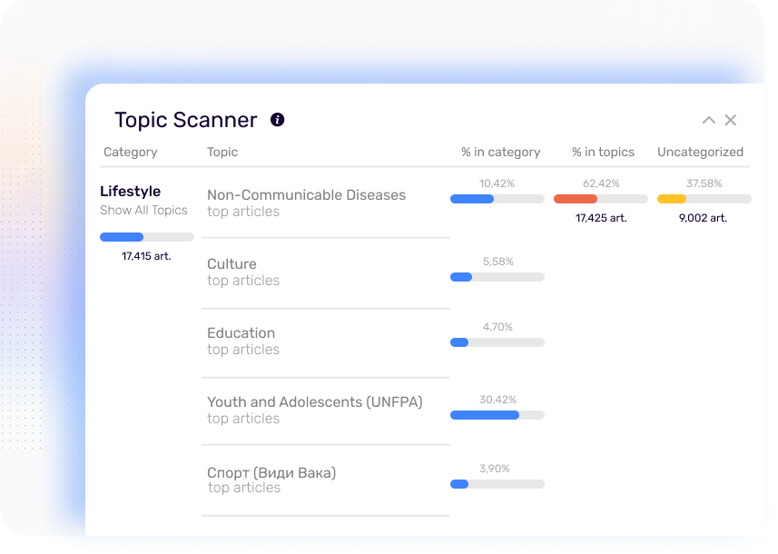 Topic Scanner