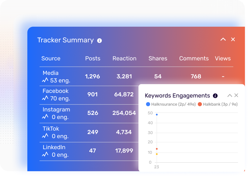 Tracker