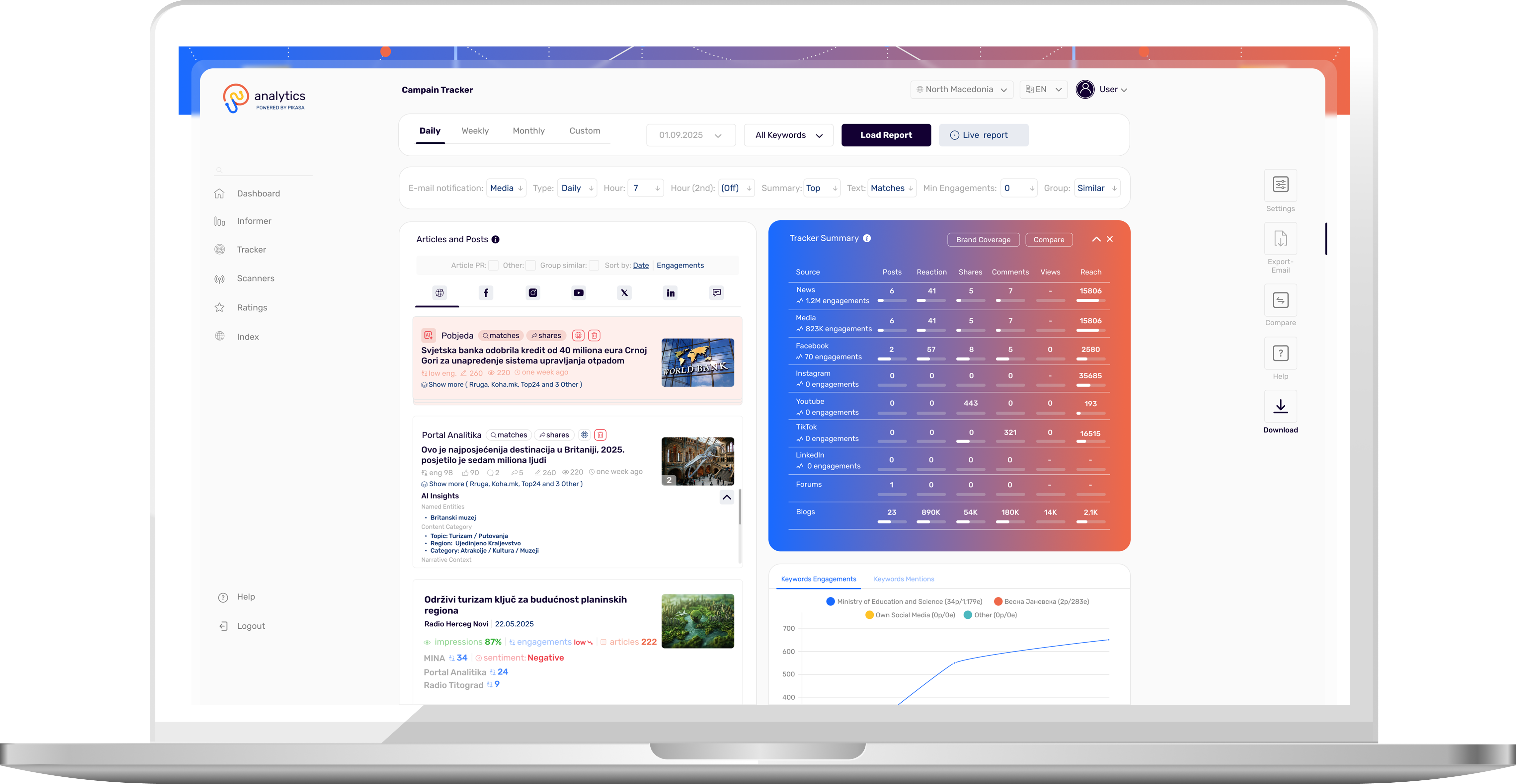 Campaign Tracker